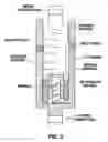 Fig. 04 - Multiple port dual diameter pumps