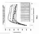 Fig. 02 - Directionally solidified eutectic superalloys for elevated temperature applications
