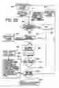 Fig. 40 - Method and apparatus for modifying pressure within a fluid dispenser
