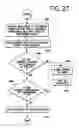 Fig. 43 - Method and apparatus for modifying pressure within a fluid dispenser