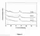 Fig. 04 - Manganese oxide based materials as ion intercalation hosts in lithium batteries