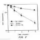 Fig. 04 - Methods for modulation of cholesterol transport