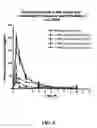 Fig. 10 - Chemically modified small molecules
