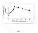Fig. 02 - Method of treating allergen induced airway disease