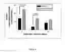 Fig. 04 - Method of treating allergen induced airway disease