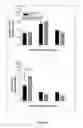 Fig. 07 - Method of treating allergen induced airway disease