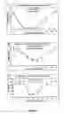 Fig. 12 - Uses of IL-12 in hematopoiesis