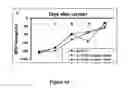 Fig. 15 - Uses of IL-12 in hematopoiesis