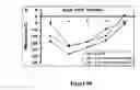 Fig. 16 - Uses of IL-12 in hematopoiesis