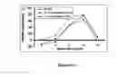 Fig. 17 - Uses of IL-12 in hematopoiesis