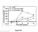 Fig. 19 - Uses of IL-12 in hematopoiesis