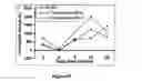 Fig. 20 - Uses of IL-12 in hematopoiesis