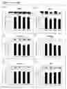 Fig. 09 - Adipocytes and uses thereof