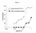 Fig. 22 - Butyrylcholinesterase variants that alter the activity of chemotherapeutic agents