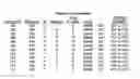 Fig. 26 - Butyrylcholinesterase variants that alter the activity of chemotherapeutic agents