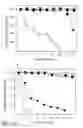 Fig. 07 - Identification, production and use of staphylokinase derivatives with reduced immunogenicity and/or reduced clearance