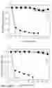 Fig. 08 - Identification, production and use of staphylokinase derivatives with reduced immunogenicity and/or reduced clearance