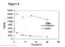 Fig. 03 - Assay buffer, compositions containing the same, and methods of using the same