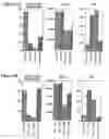 Fig. 04 - Assay buffer, compositions containing the same, and methods of using the same