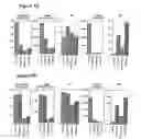 Fig. 05 - Assay buffer, compositions containing the same, and methods of using the same