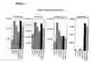 Fig. 07 - Assay buffer, compositions containing the same, and methods of using the same