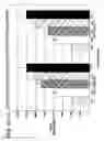 Fig. 15 - Binding constructs and methods for use thereof