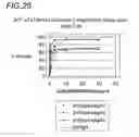 Fig. 31 - Binding constructs and methods for use thereof