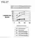Fig. 32 - Binding constructs and methods for use thereof