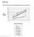 Fig. 35 - Binding constructs and methods for use thereof