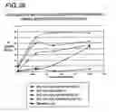 Fig. 43 - Binding constructs and methods for use thereof