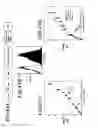 Fig. 46 - Binding constructs and methods for use thereof