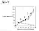 Fig. 47 - Binding constructs and methods for use thereof