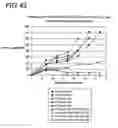 Fig. 48 - Binding constructs and methods for use thereof