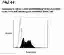 Fig. 49 - Binding constructs and methods for use thereof