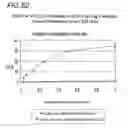Fig. 57 - Binding constructs and methods for use thereof