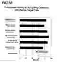 Fig. 61 - Binding constructs and methods for use thereof