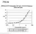 Fig. 69 - Binding constructs and methods for use thereof