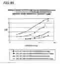 Fig. 74 - Binding constructs and methods for use thereof