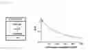 Fig. 07 - Methods for generating multimeric molecules