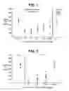 Fig. 02 - CD40 antibody formulation and methods
