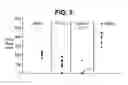 Fig. 04 - CD40 antibody formulation and methods