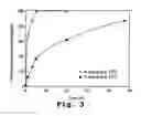 Fig. 04 - Therapeutic liposome composition and method of preparation