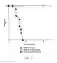 Fig. 08 - Cellular vaccines and immunotherapeutics and methods for their preparation