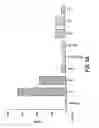 Fig. 16 - Compounds and methods for immunotherapy and diagnosis of tuberculosis