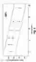 Fig. 06 - Stabilized formulation of ivermectin feed premix with an extended shelf life