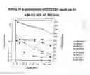 Fig. 03 - Use of bacterial phage associated lysing enzymes for treating various illnesses