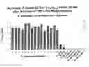 Fig. 04 - Use of bacterial phage associated lysing enzymes for treating various illnesses