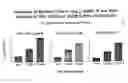 Fig. 05 - Use of bacterial phage associated lysing enzymes for treating various illnesses