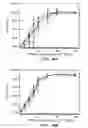 Fig. 06 - Enhanced transport using membrane disruptive agents