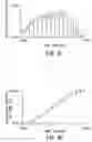 Fig. 07 - Controlled delivery of active agents
